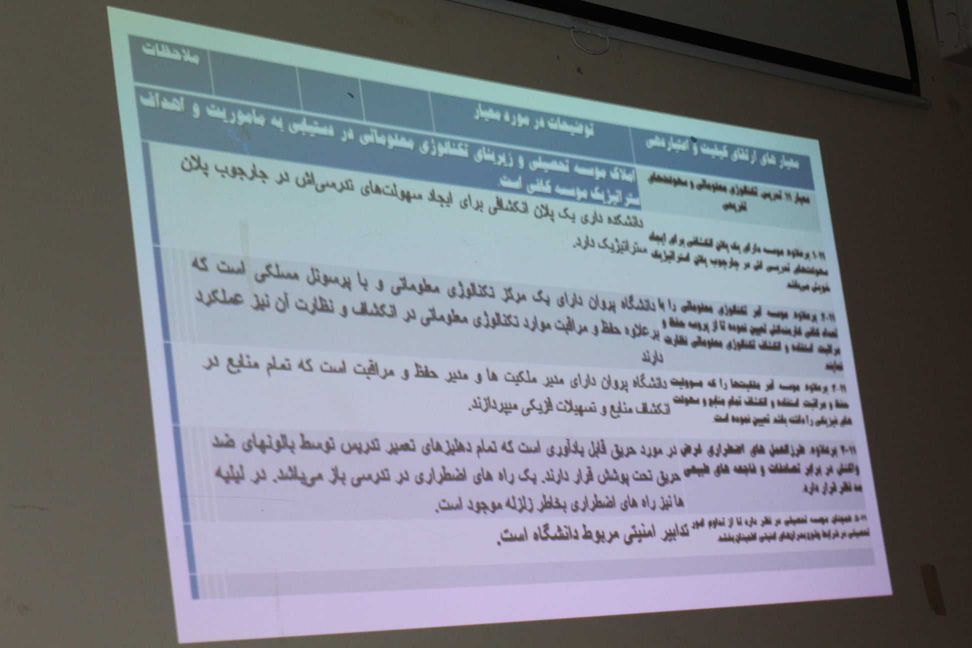 Eleventh criteria of Quality Assurance and Accreditation Workshop established for Parwan University Lecturers.