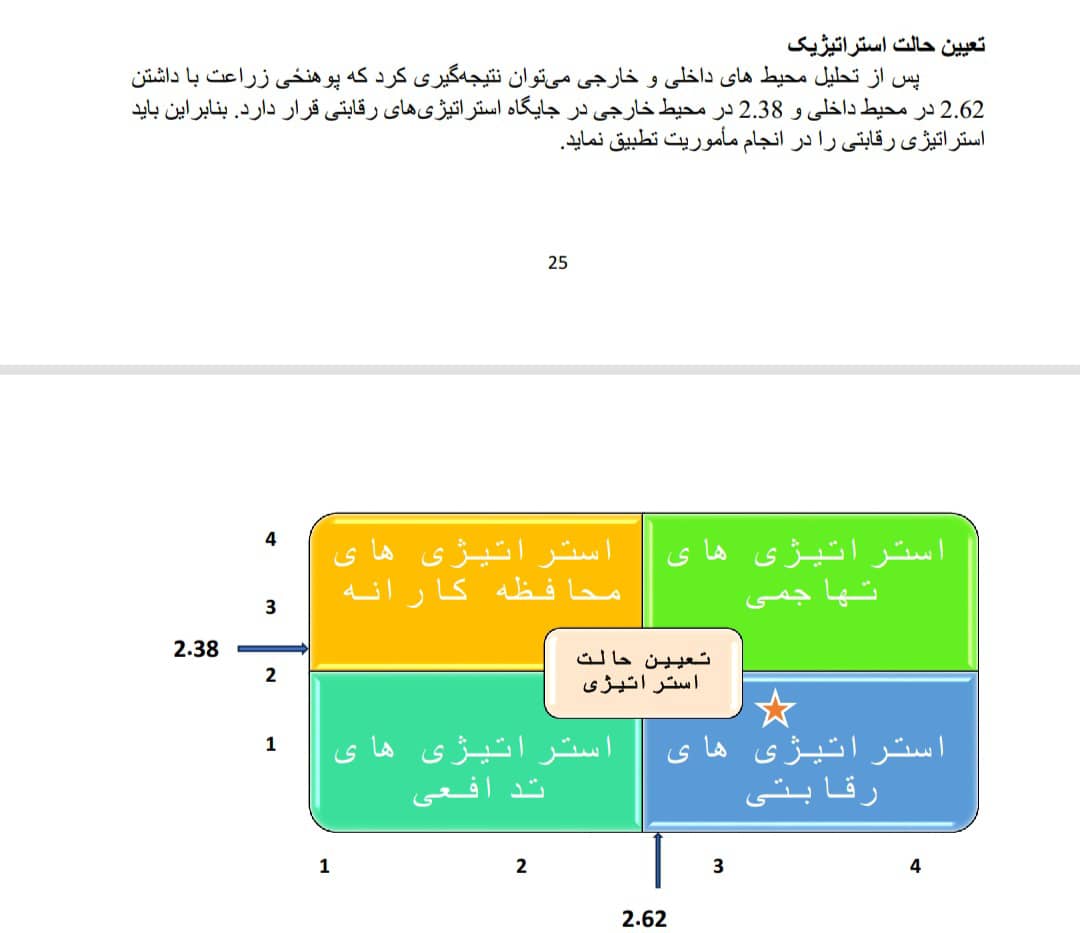 پلان استراتیيیک